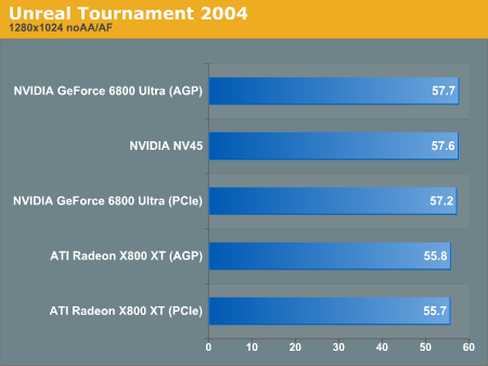 Unreal Tournament 2004